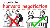 Every HARVARD Negotiation Tactic Explained in 15 Minutes