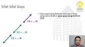 Kuliah Sifat-Sifat Gaya - Statika Kuliah 2(1) Vid