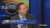 Managing market risks