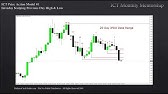 ICT Charter Price Action Model 1