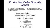 Inventory Management Economic Order Quantity