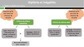 Diplôme et inégalités (3/3)