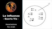 Quarta Via | Le influenze e il centro magnetico - Lezione 9 [Podcast]