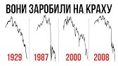 8 уроків та досвід інвесторів, які зробили капітали на кризах (реальні кейси)