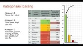 Analisis Metode ABC sistem Inventori