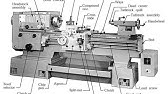 Introduction to Lathe Machine,Working principle,Operations and specifications of lathe