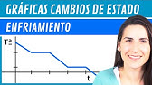 Gráficas de ENFRIAMIENTO 📉 Cambios de Estado