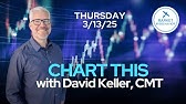 CHART THIS with David Keller, CMT Thursday 3/13/25