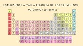 Estudiando la Tabla Periódica #2.  Grupo 1,  Metales Alcalinos.