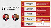 [MOOC] Video Pengayaan Berorientasi Pelayanan