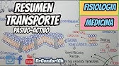 RESUMEN: Transporte de Membrana celular
