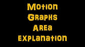 Motion graphs:Area Under Graph Explanation - IGCSE Physics