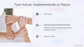 Ciclo de Deming (Plan-Do-Check-Act)/Ciclo de Mejora Continua