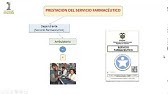 Prestación del Servicio Farmacéutico en Colombia