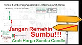 Fungsi Sumbu pd CandleStick Part1 Membaca Informasi Arah Harga Sumbu CandleStick Cara Trading Forex