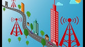 Introduction to telecommunication,Definition and Explanation.