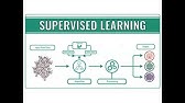 Supervised Learning - Clustering