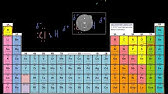 Las fuerzas de Van der Waals