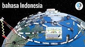 Bagaimana cara kerja Internet?