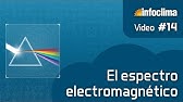 El espectro electromagnético