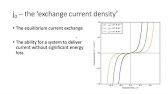 Further Physical Chemistry: Electrochemistry session 8